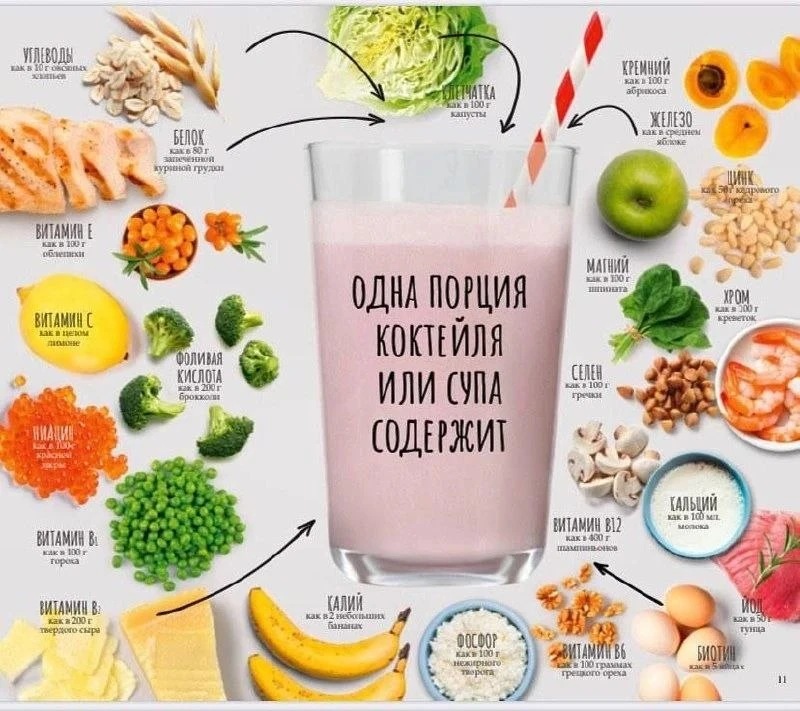 ОДНА ПОРЦИЯ КОКТЕЙЛЯ WELLNESS ОТ FABERLIC СОДЕРЖИТ