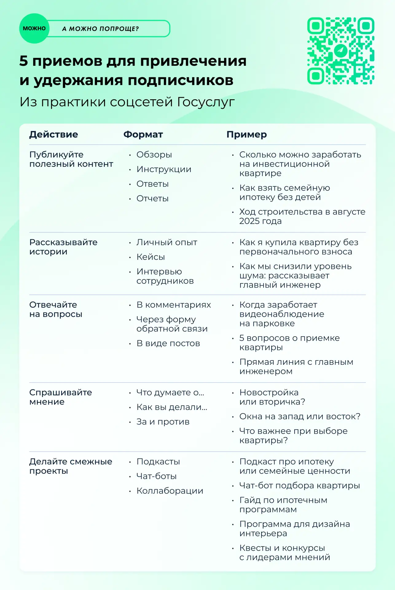 Как удержать внимание подписчиков