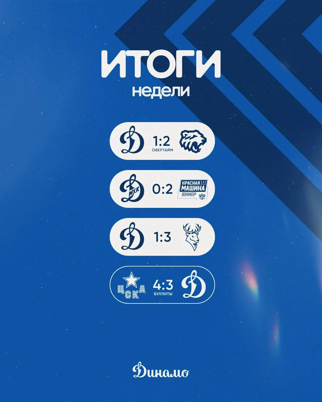 Делаем выводы из игр этой недели и идем дальше 💪🏻