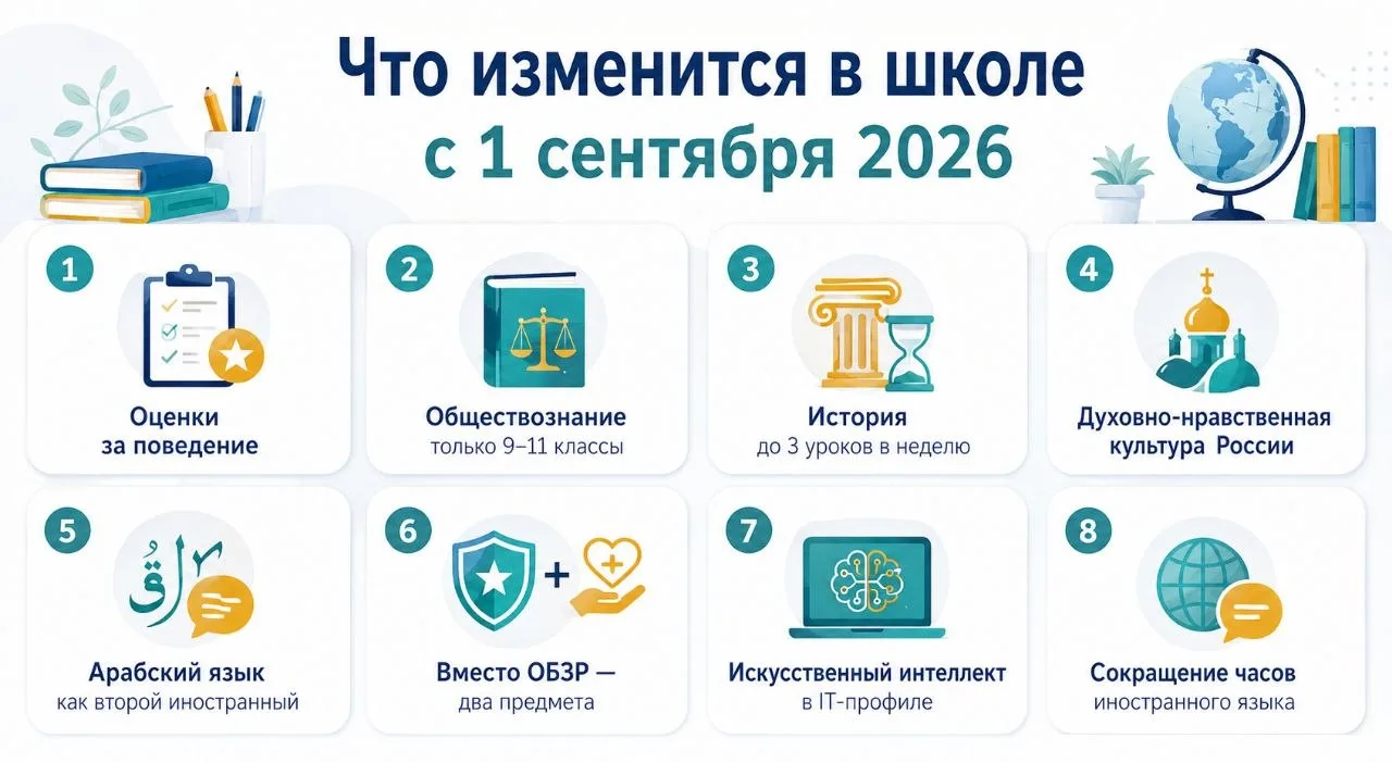 Что изменится в школе с 1 сентября 2026 года: краткий обзор