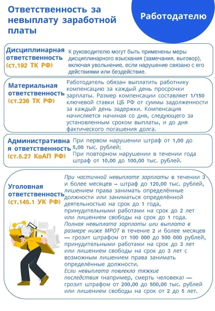 ‼️Работодатель! На тебя возложена обязанность по своевременной выплате заработной платы.

Уважаемые 