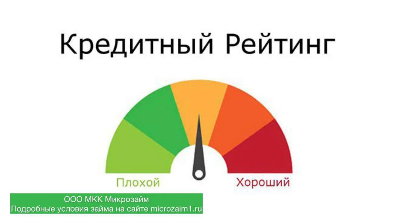Что такое кредитный рейтинг и как он влияет на условия займа?
