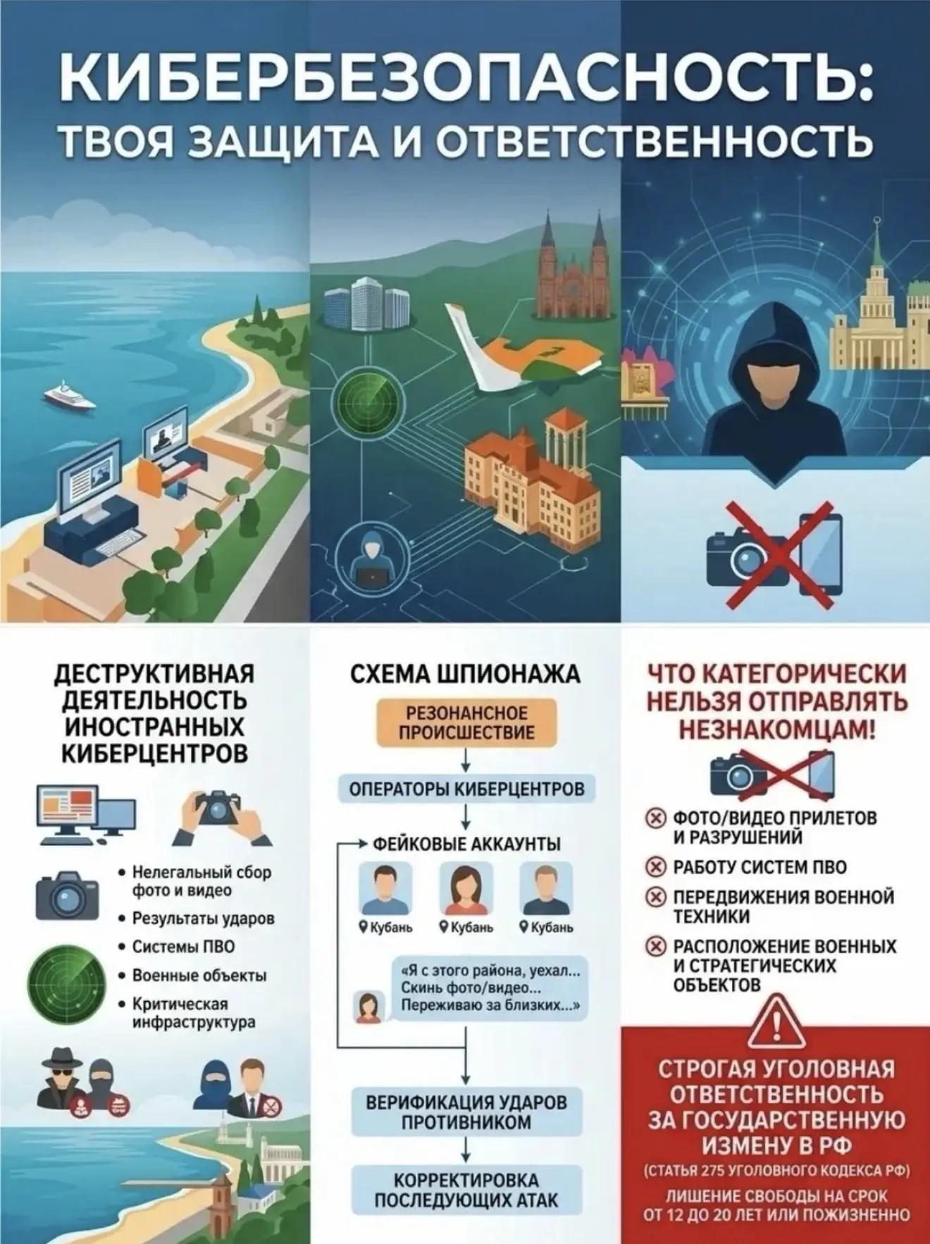 🛡️ Кибербезопасность: твоя защита и ответственность