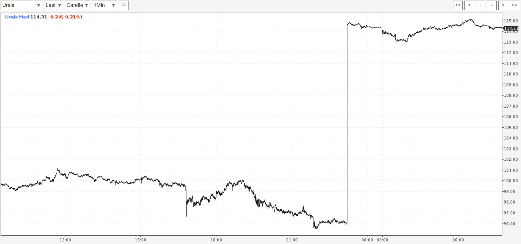 Мир сегодня с Юрием Подолякой