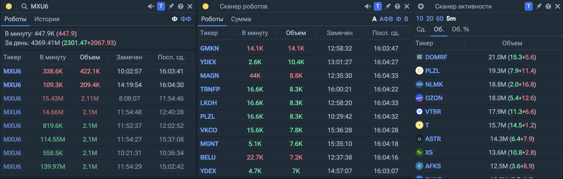 Изображение 1 к публикации «Торгуем на мосбирже 🇷🇺»