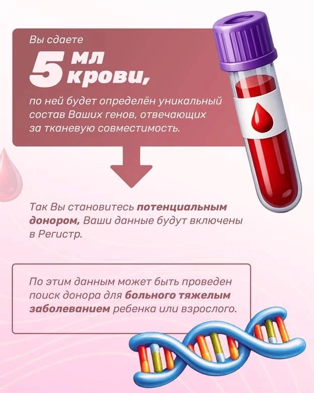 🩸 Одна капля крови может спасти жизнь: неделя донорства в России  С 13 по 19 апреля в России проходи