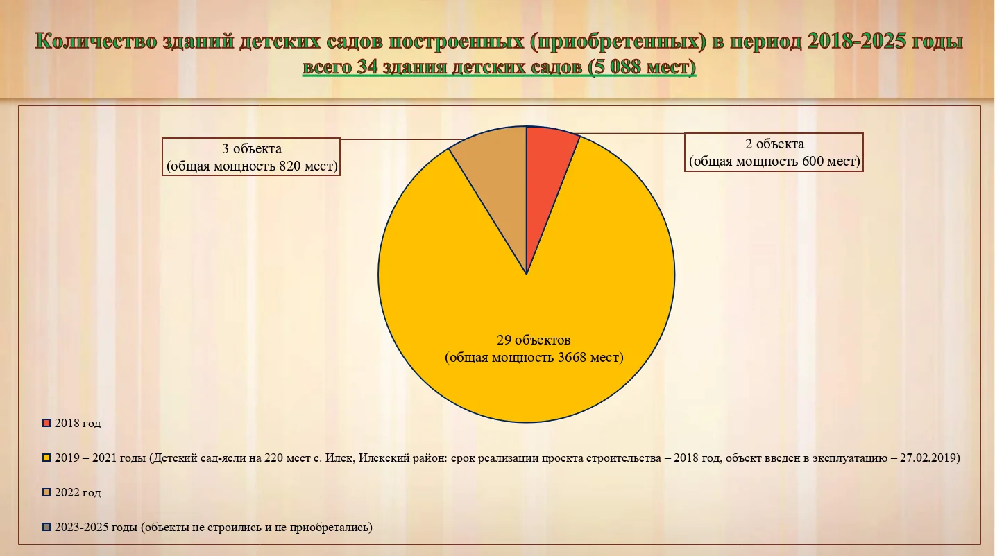 Счетной палатой области рассмотрены результаты аудита реализации мероприятий по создани...