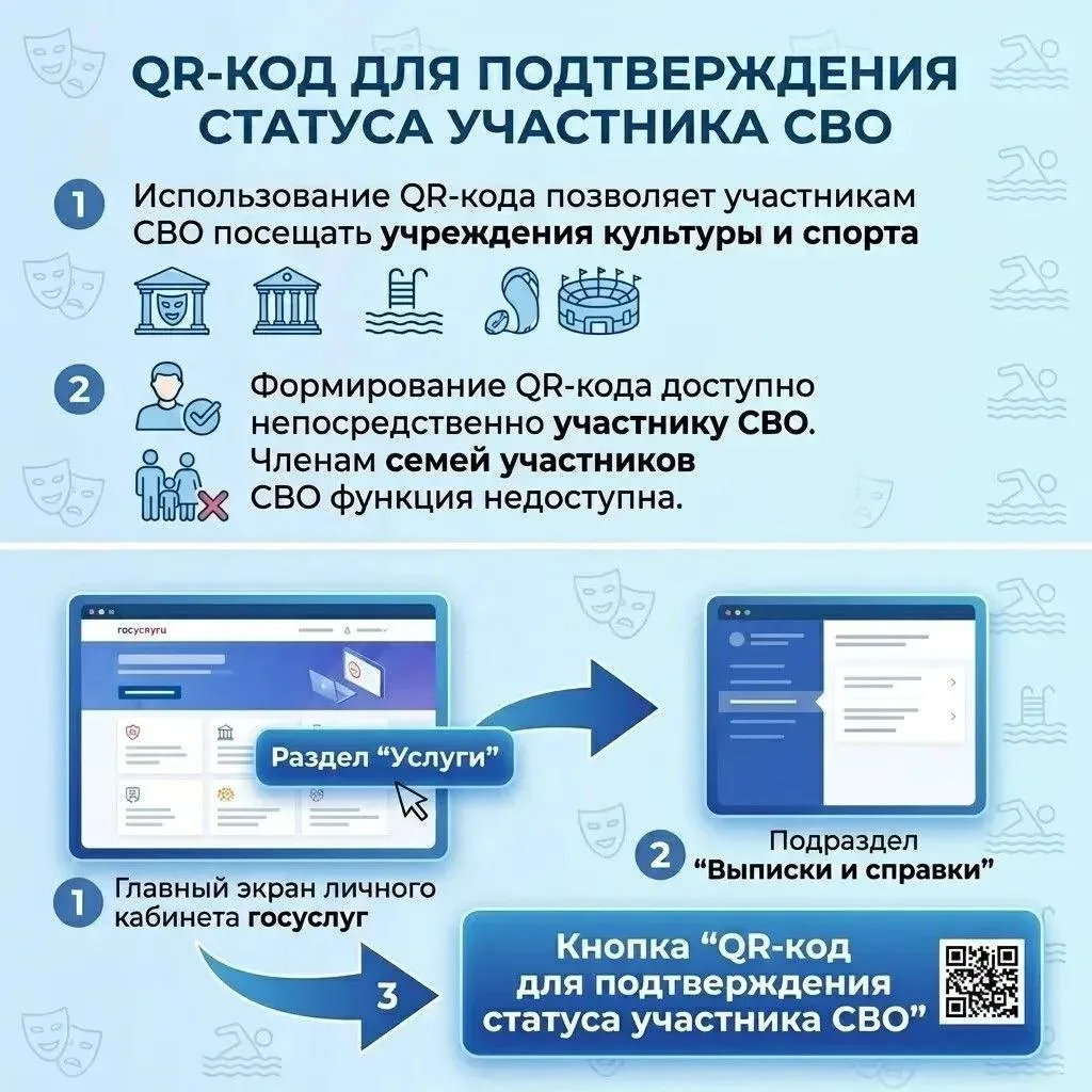 На Едином портале государственных и муниципальных услуг функционирует сервис «QR-код для подтвержден