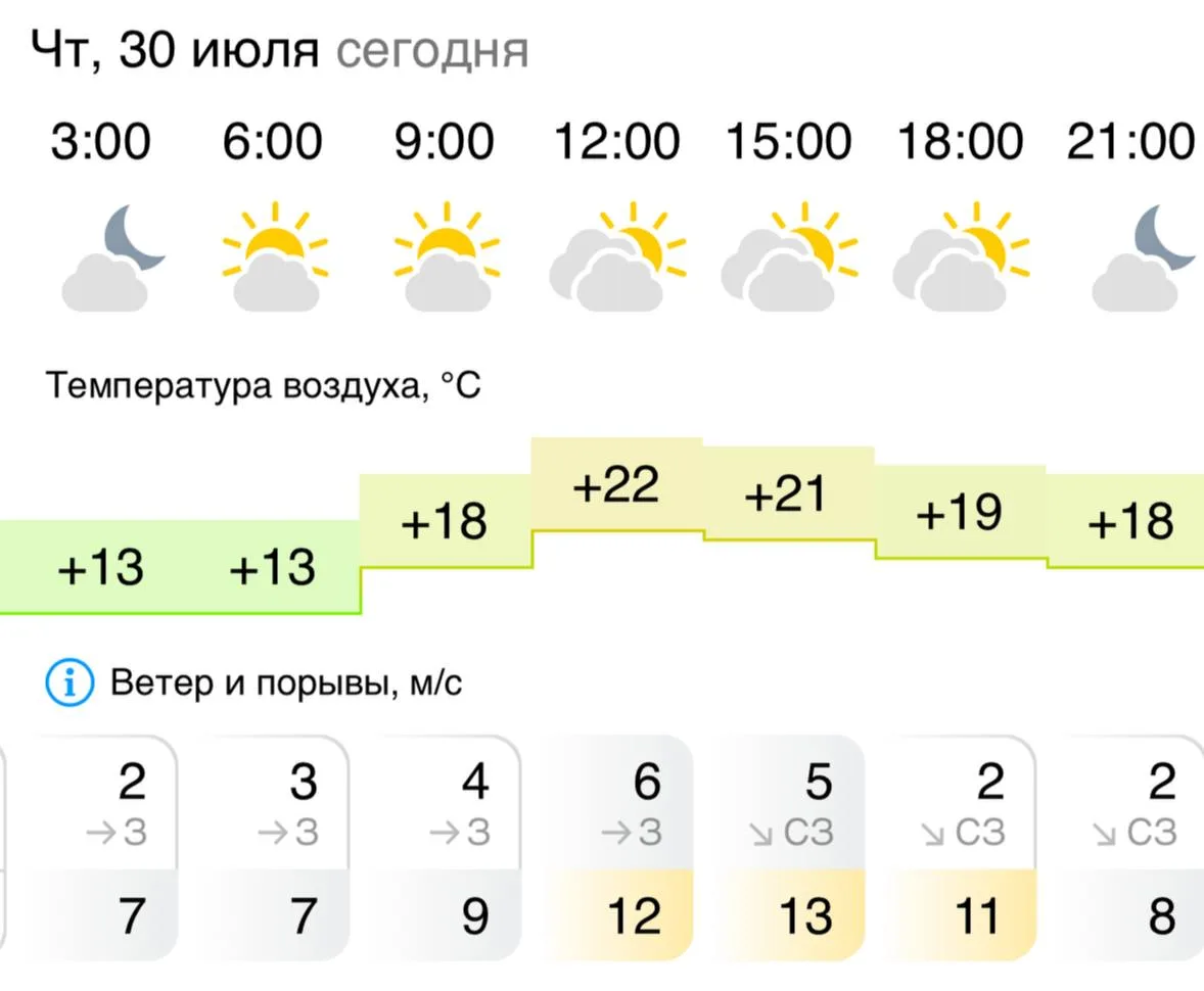 🇷🇺 Доброе утро, Грайворон!

🌥 По данным синоптиков, сегодня, 30 июля ожидается облачная с проясне