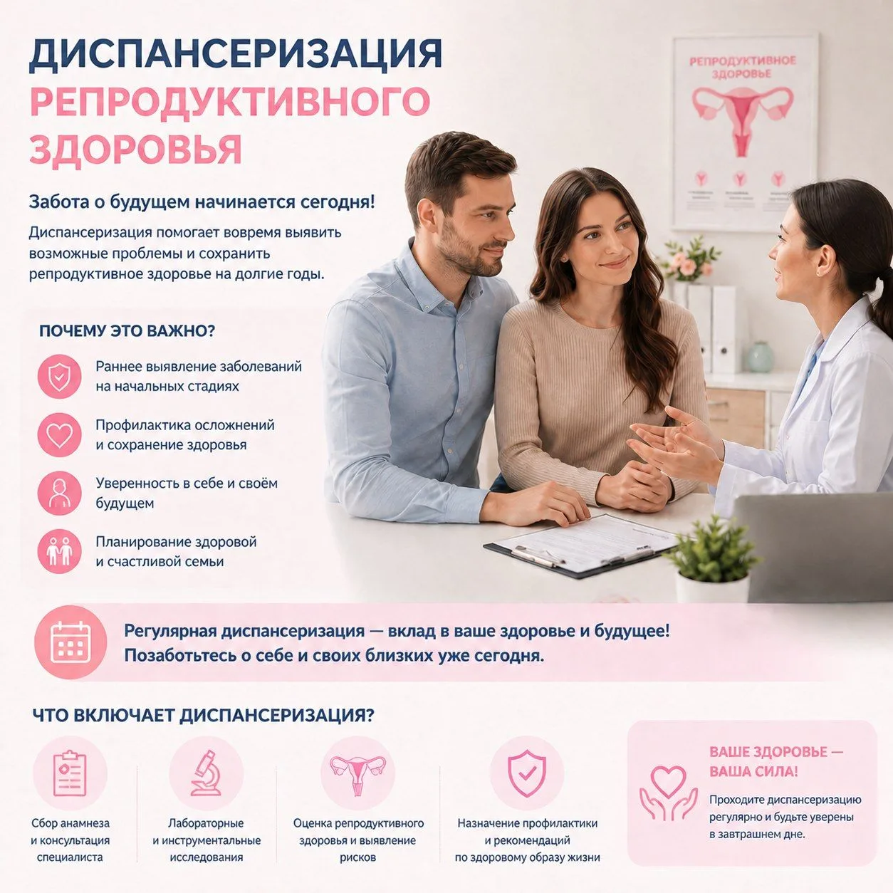 Забота о вашем репродуктивном здоровье!