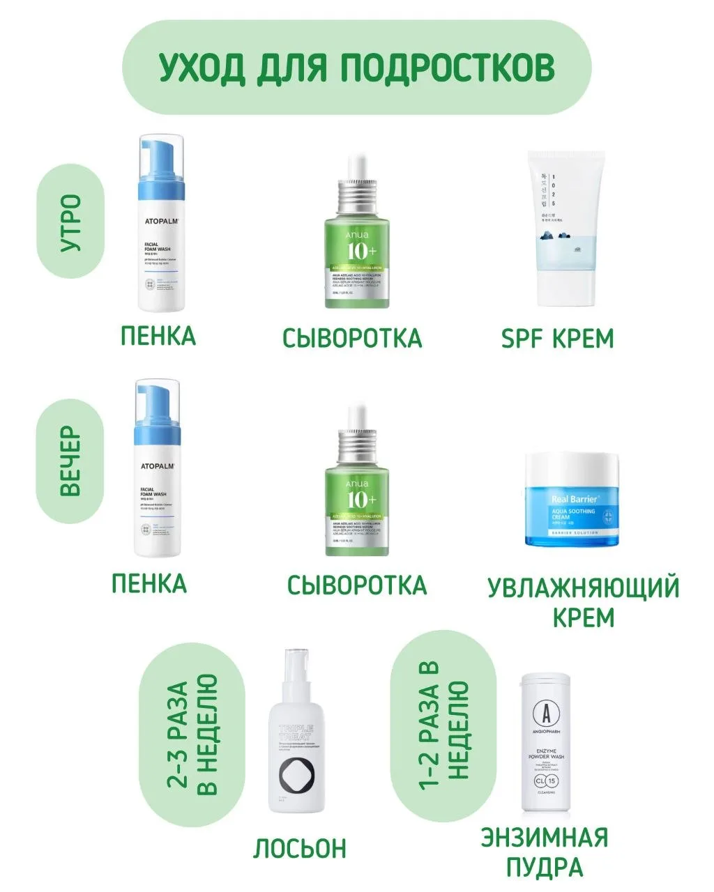 Уход для подростков