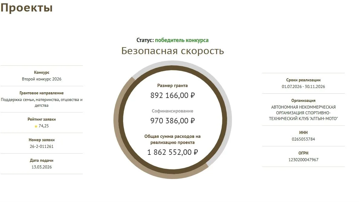 «Алтын Мото» спорт-техник клубы җитәкчесе Ярослав Еремченков Президент грантлары фонды конкурсында җ
