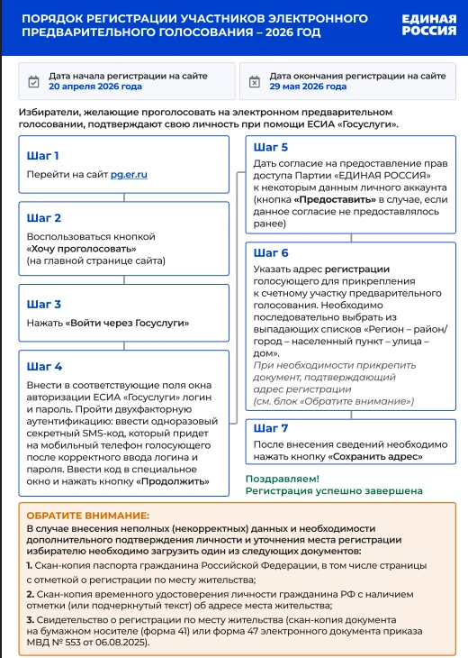 http://pg.er.ru