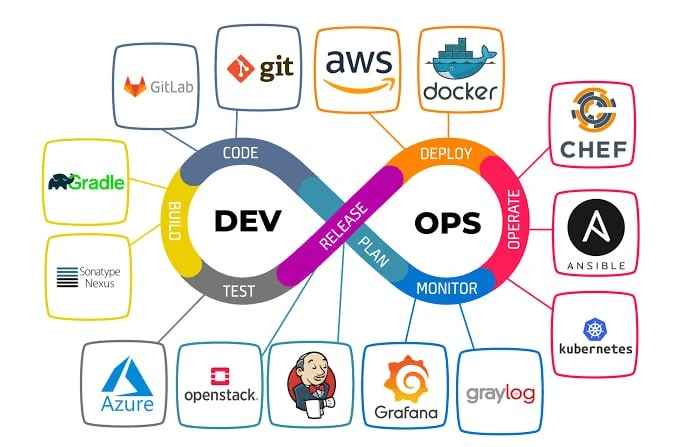 🌎 The Unicorn Project: A Novel About Developers, Digital Disruption, and Thriving in t...