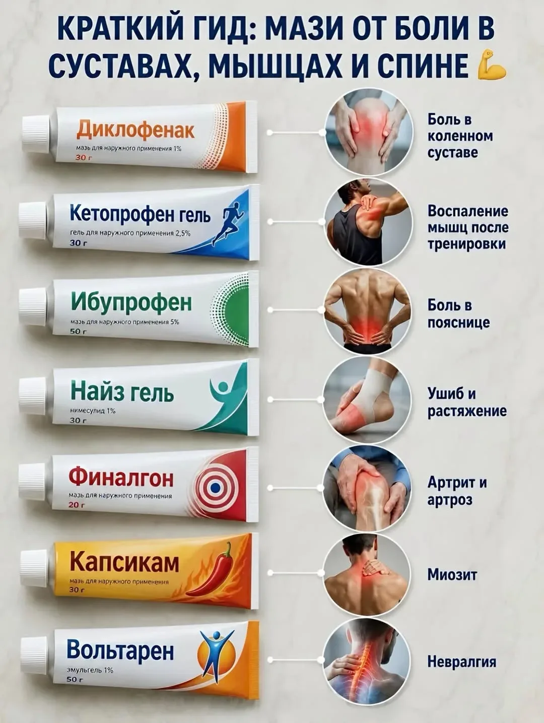 Боль в суставах, мышцах или спине? Не каждая мазь подходит для всех случаев.

Сохраняйте этот мини-г