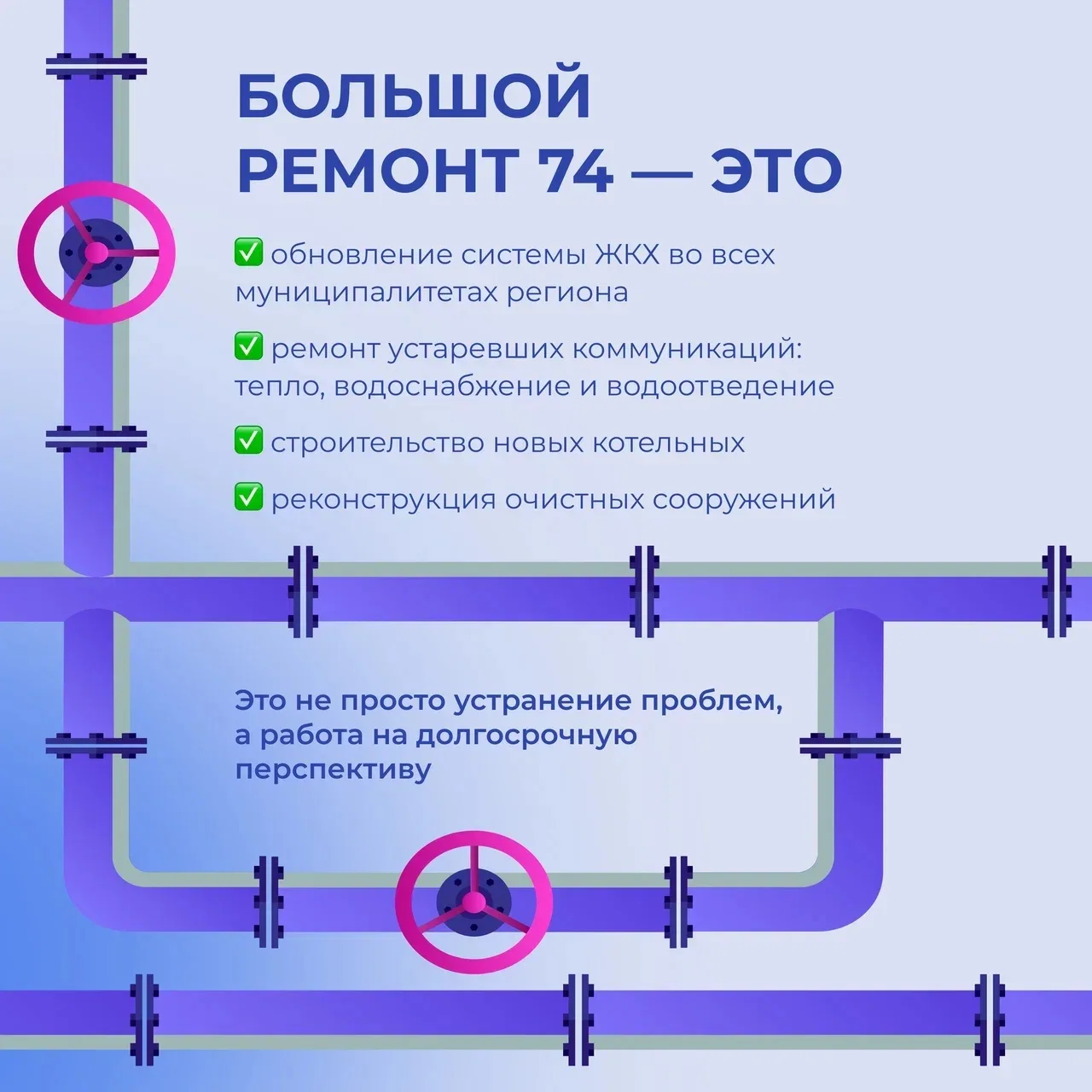 ⚡️ В Челябинской области идет масштабная модернизация ЖКХ