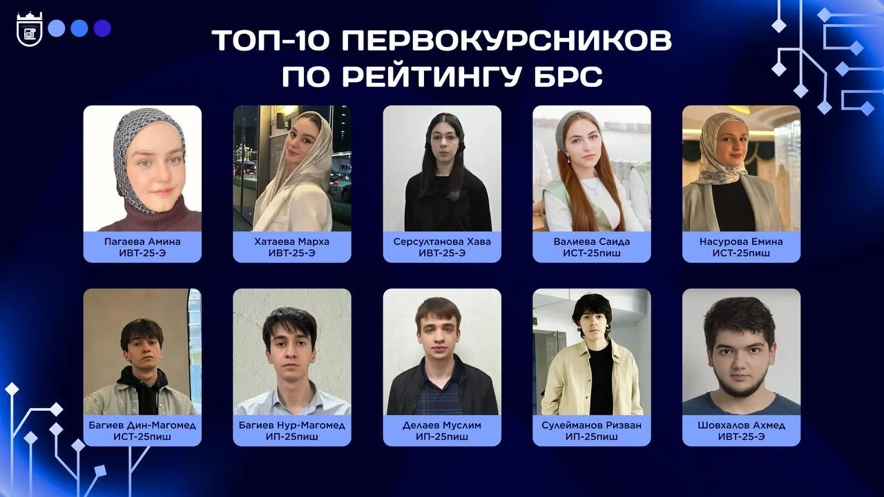 Вы видели их имена в рейтинге, а теперь пришло время познакомиться с ними поближе 📷‼️  Первая сессия
