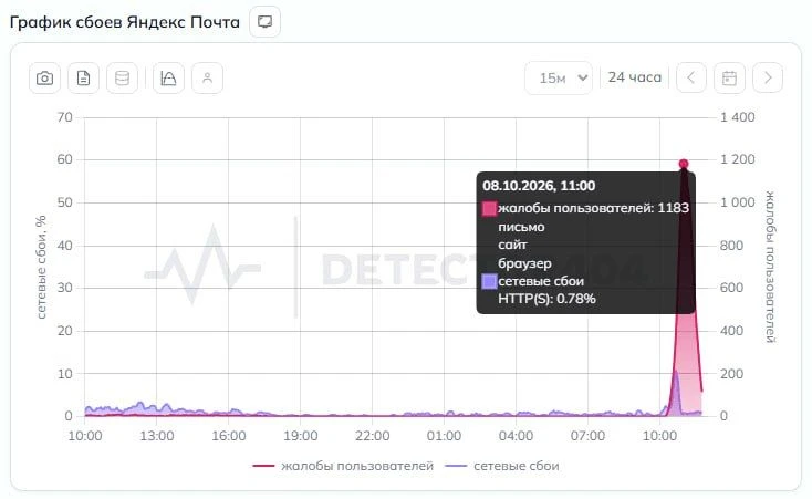 ❗️ В работе сервисов «Яндекса» произошел сбой после атаки БПЛА