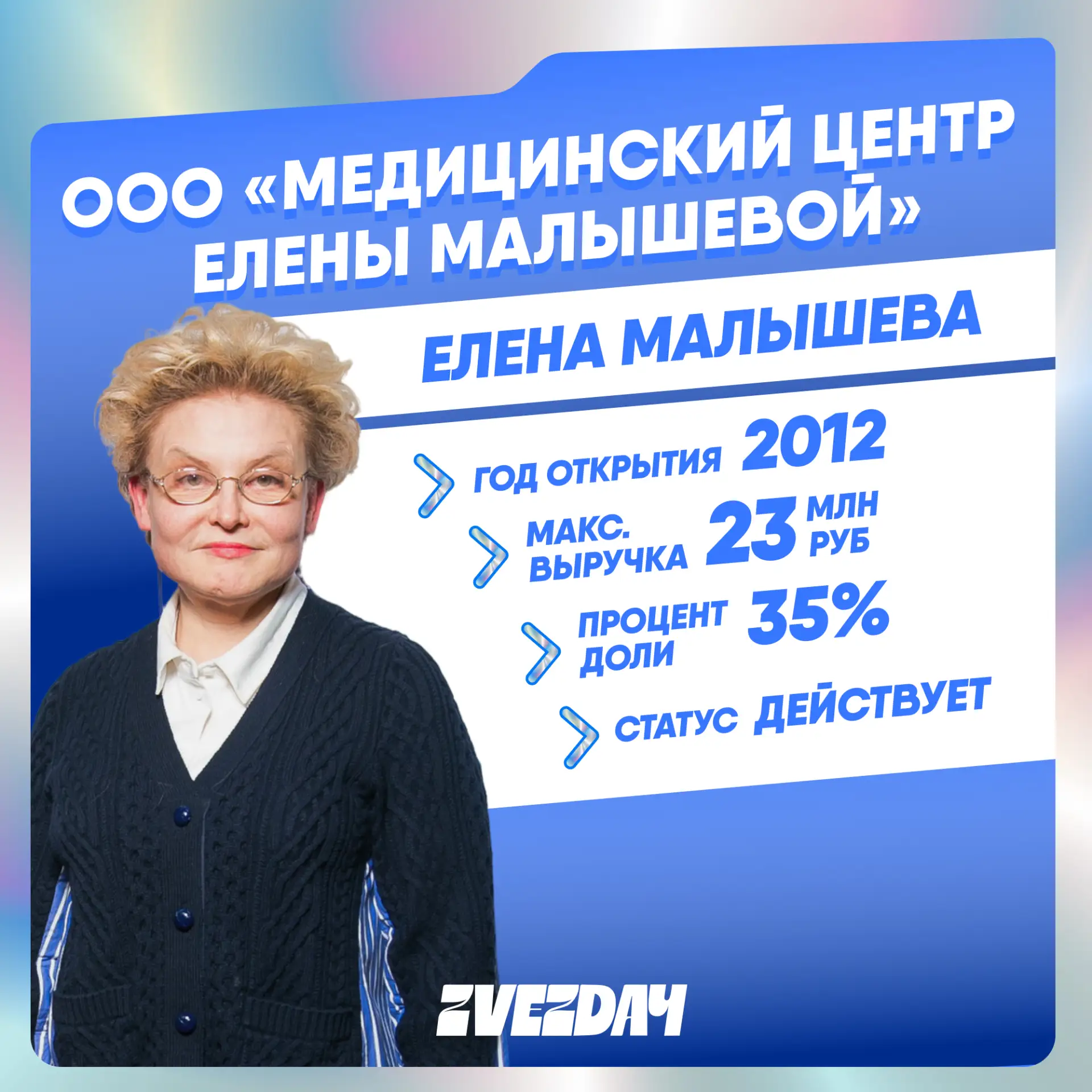 Елена Малышева заработала 12 млн рублей на своей клинике: как устроен медицинский бизнес теледоктора