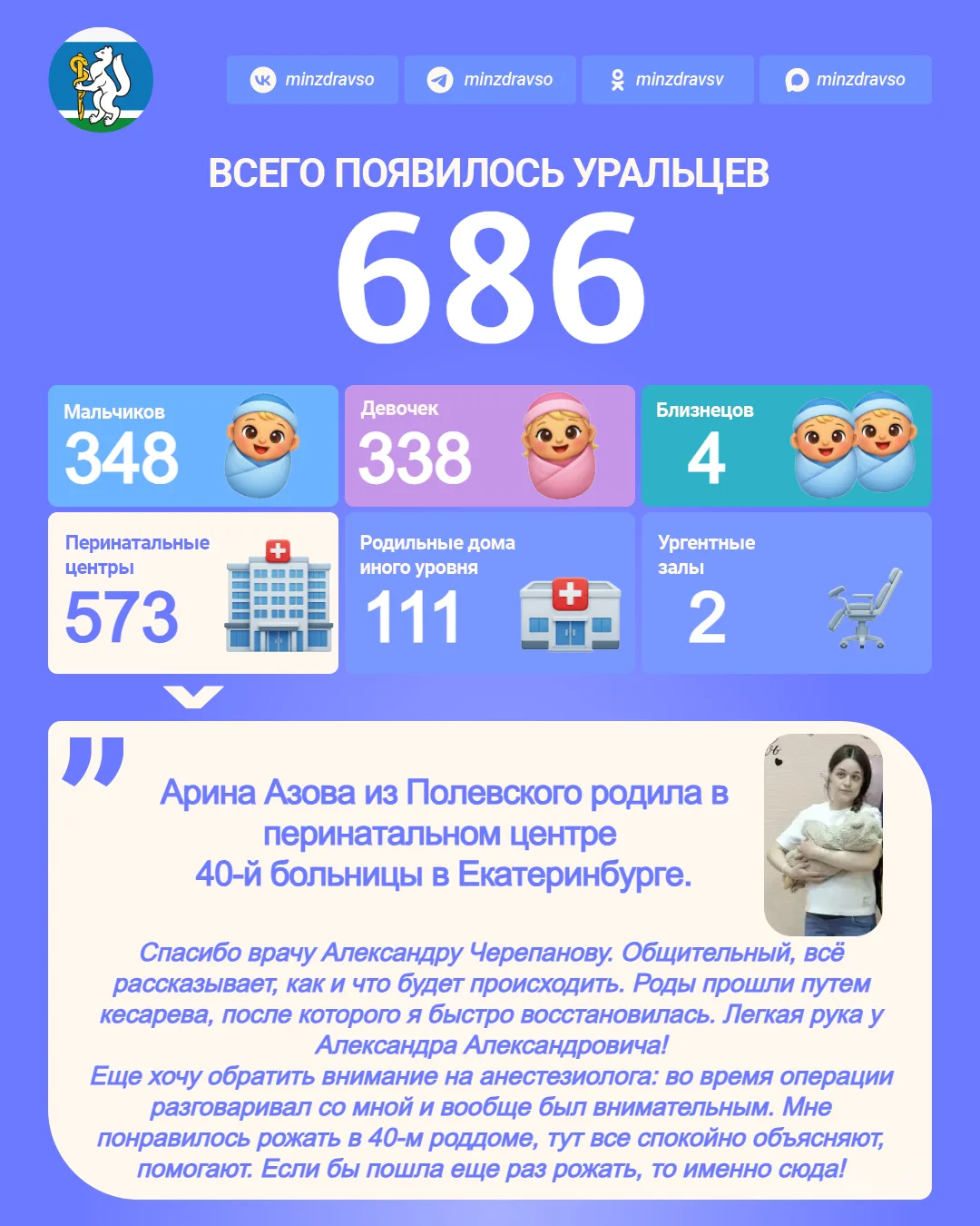 Радостной статистики пост!