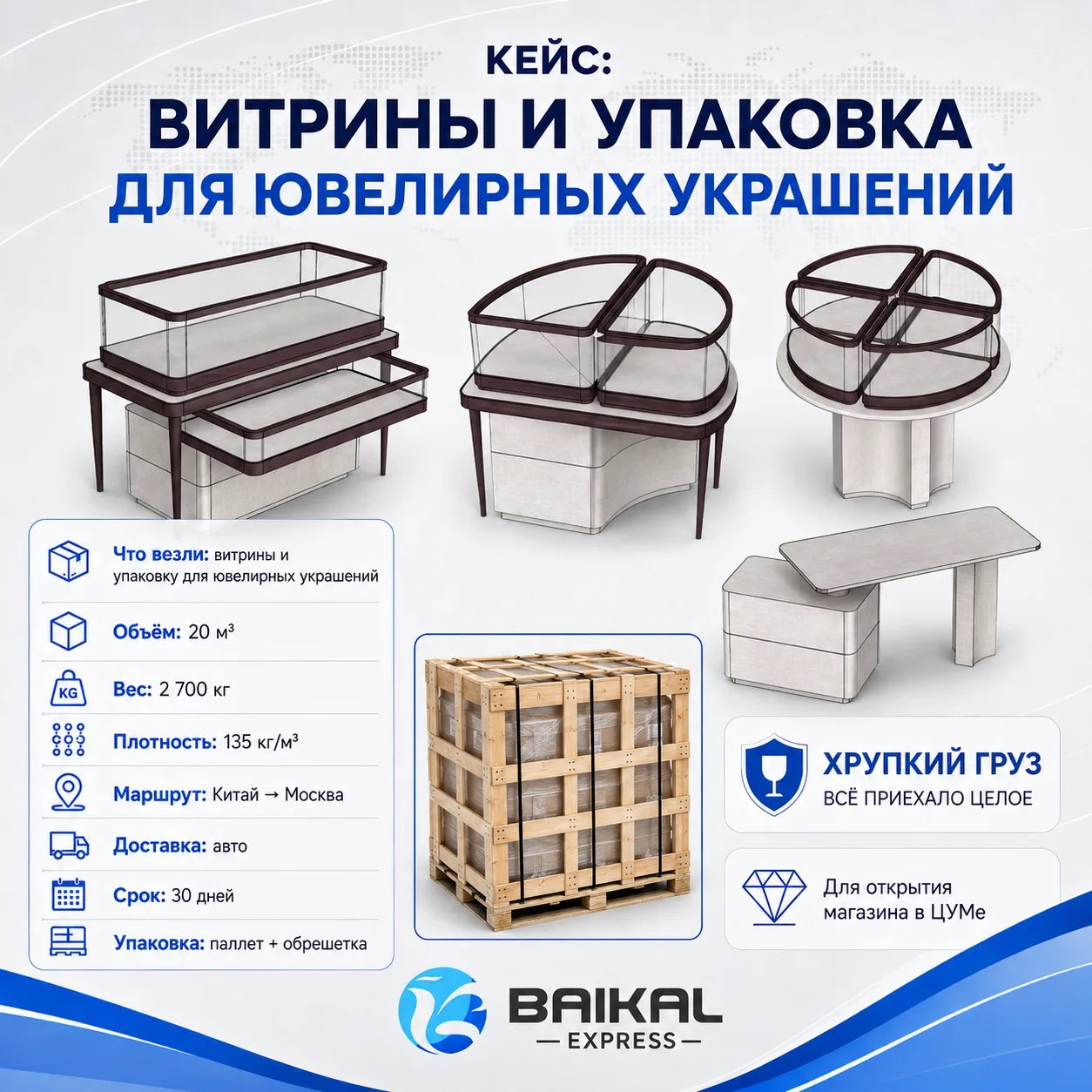 💎 КЕЙС: ВИТРИНЫ И УПАКОВКА ДЛЯ ЮВЕЛИРНОГО МАГАЗИНА

Что везли: витрины, демонстрационные стойки и у