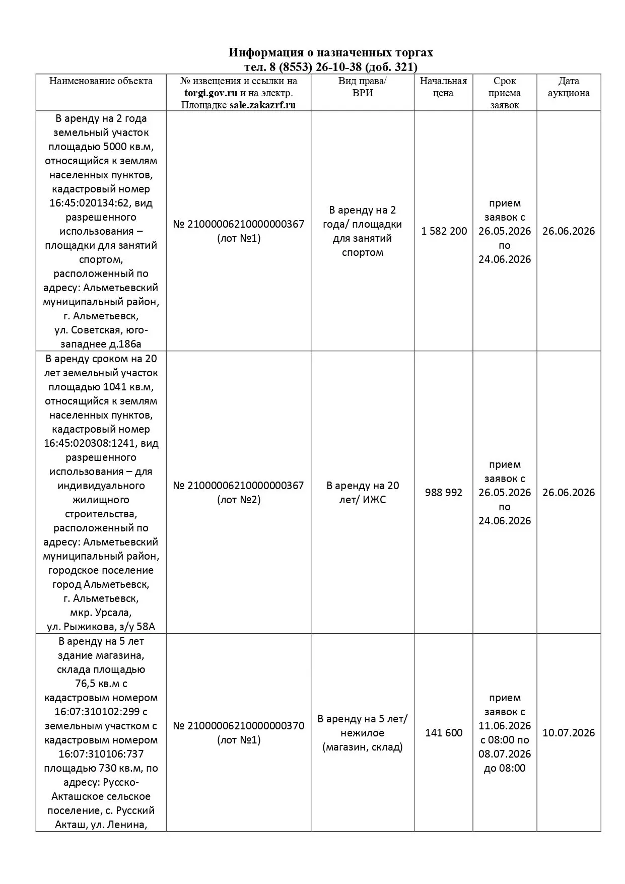 Информация о назначенных торгах