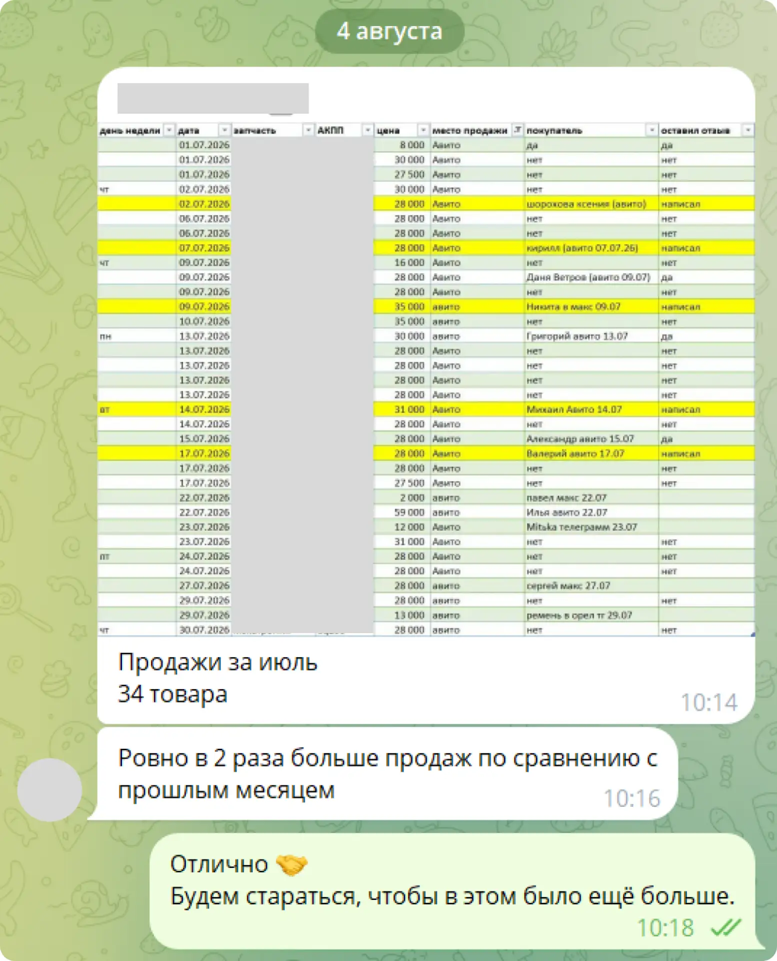 ☺️ Каждый раз радуюсь как ребёнок, когда получаю такие сообщения от клиентов.