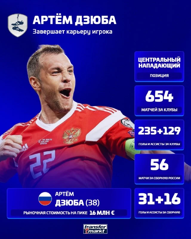 ❌ Официально: Артём Дзюба объявил о завершении карьеры игрока