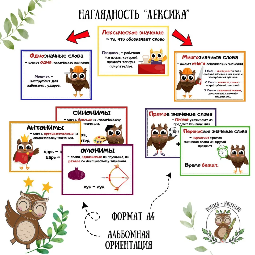 Наглядности на доску, о которых вы сегодня спрашиваете)