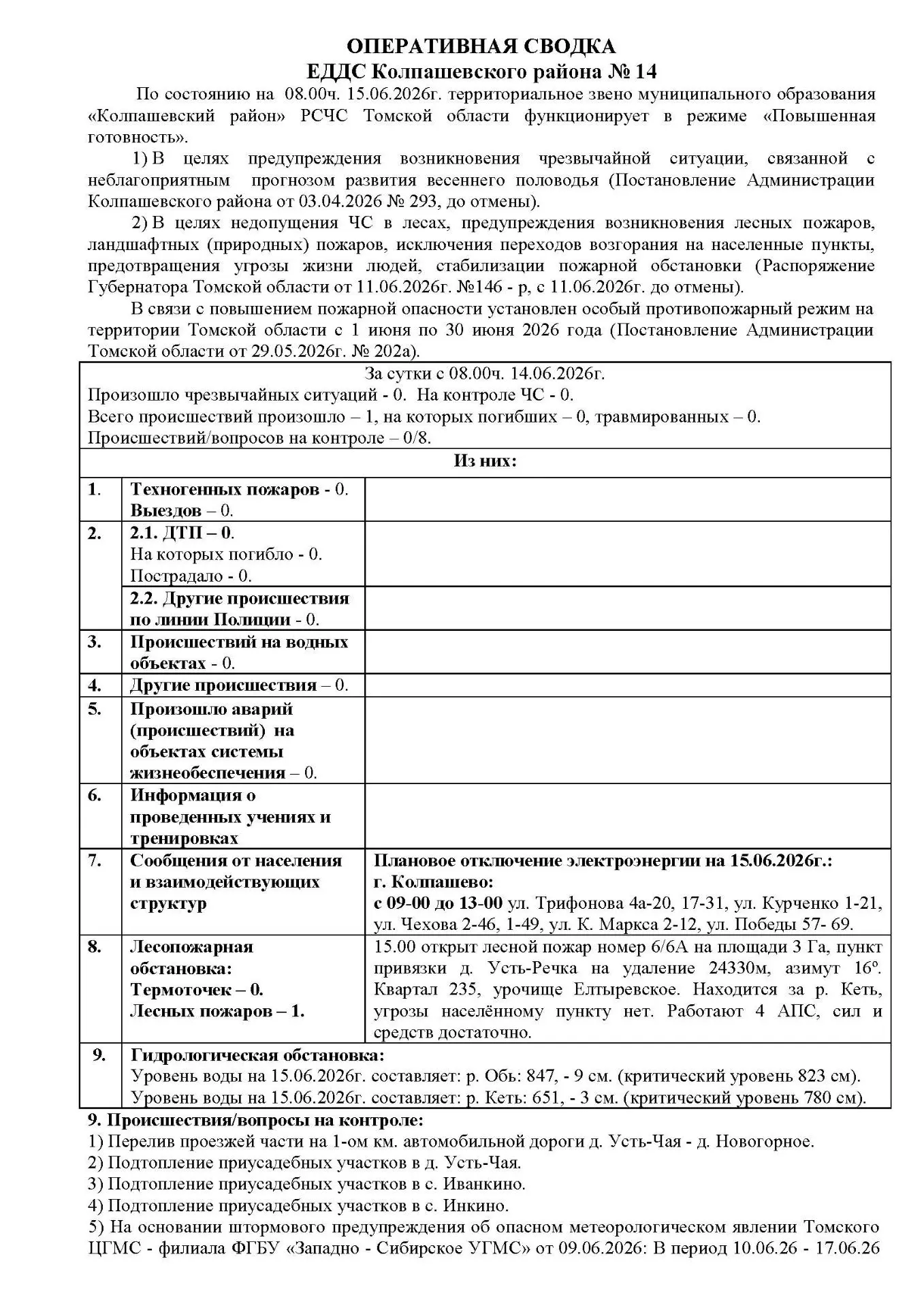 ОПЕРАТИВНАЯ СВОДКА ЕДДС Колпашевского района № 14  По состоянию на  08.00ч. 15.06.2026г.