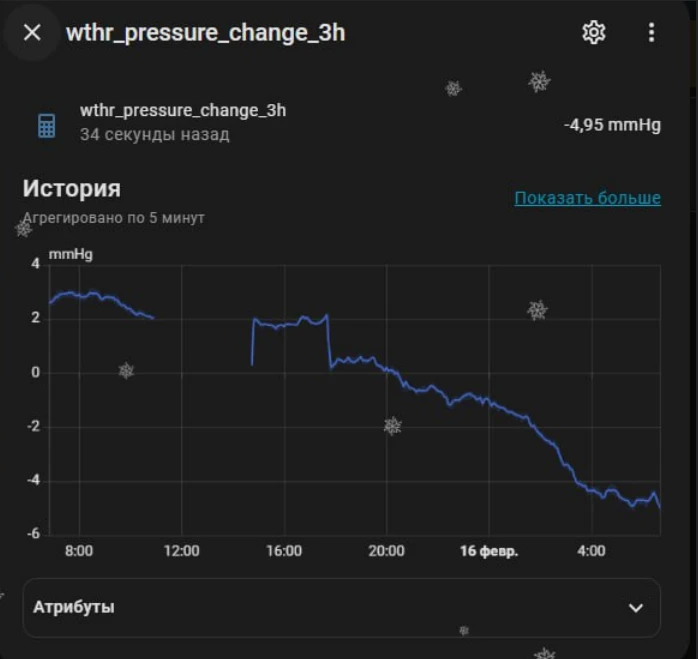 Пиратское предсказание погоды: