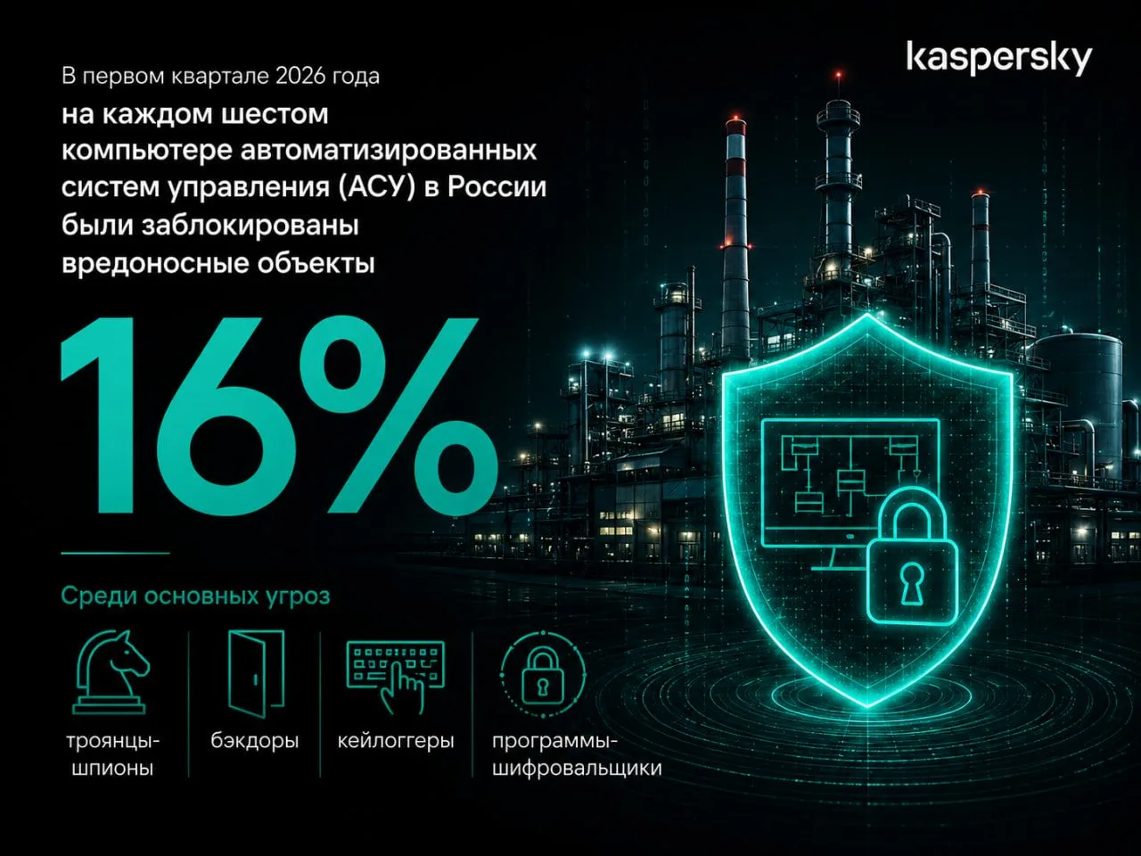 🏭 В начале 2026 года в российском производстве выросла доля компьютеров АСУ, атакованных шифровальщ