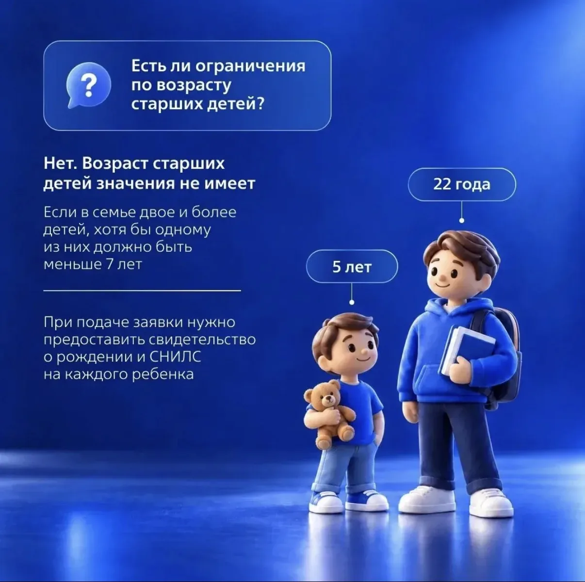 Получается дети по родам? А не по возрасту? Следом ещё вопросы возникают. А если ребено...