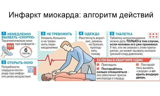 При подозрении на инфаркт миокарда очень важно немедленно предоставить первую помощь, ч...
