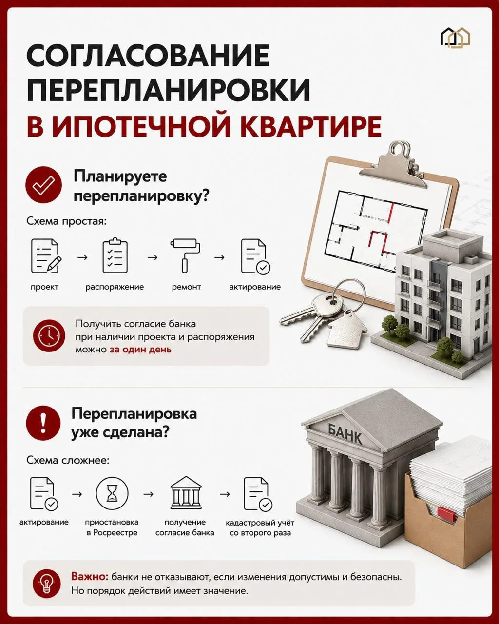 Не идите в согласование перепланировки в ипотечной квартире…

пока не прочитаете этот пост.

В нём —