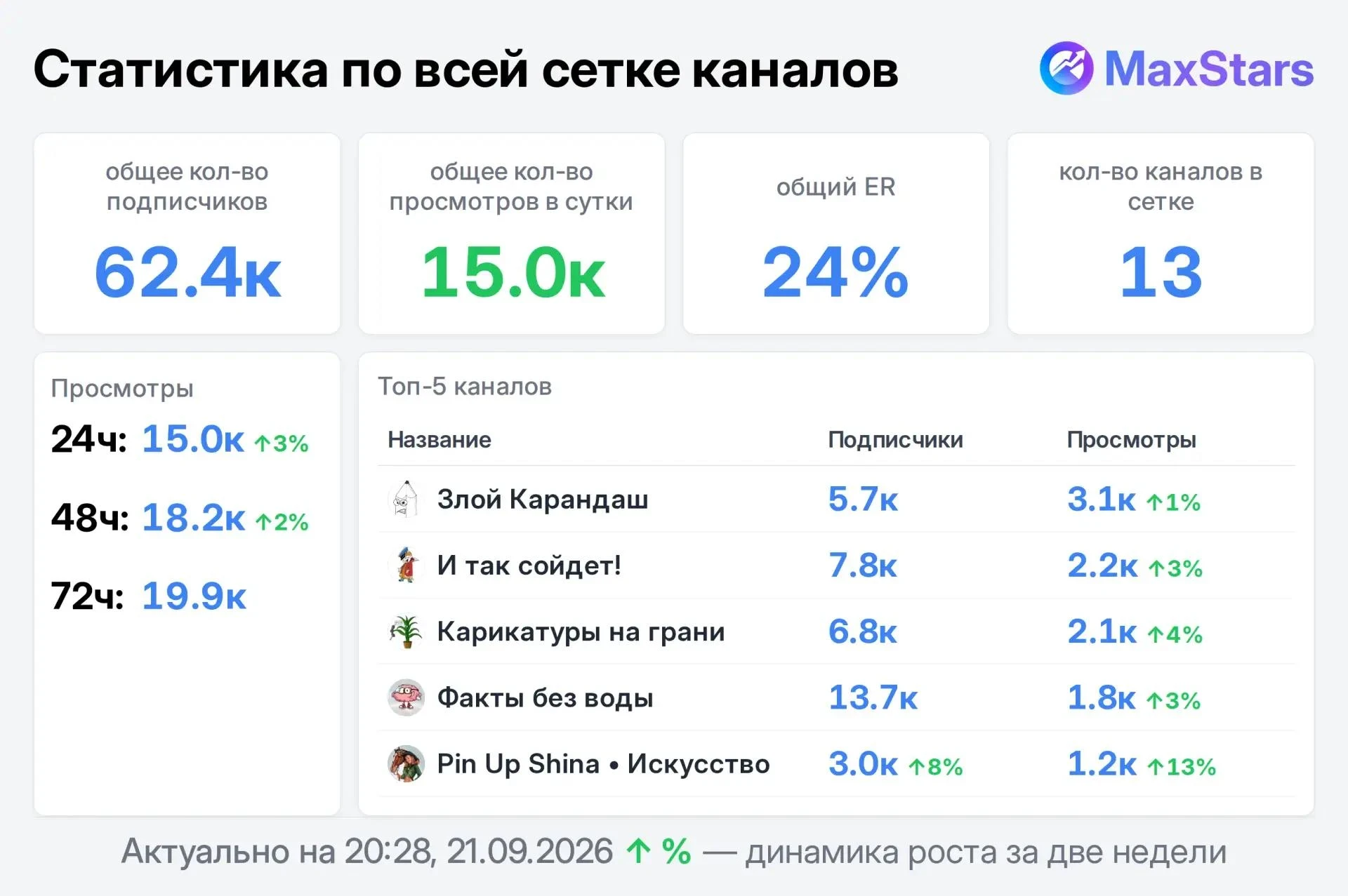 📣 Продаю