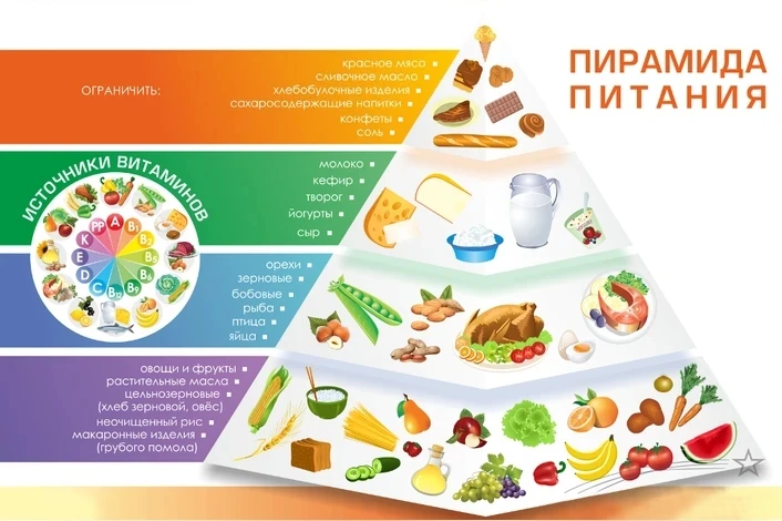 Разговоры о важном!