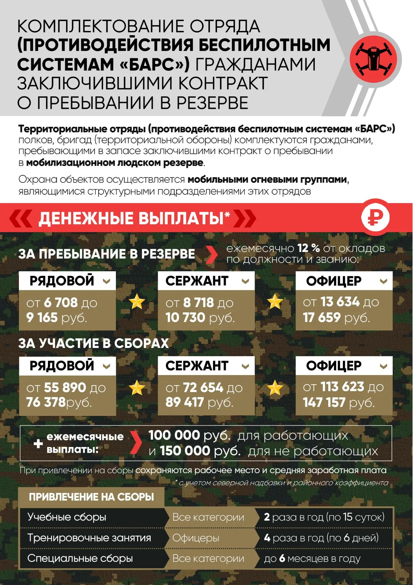 На Ямале продолжается работа по комплектованию регионального подразделения отряда «БАРС».