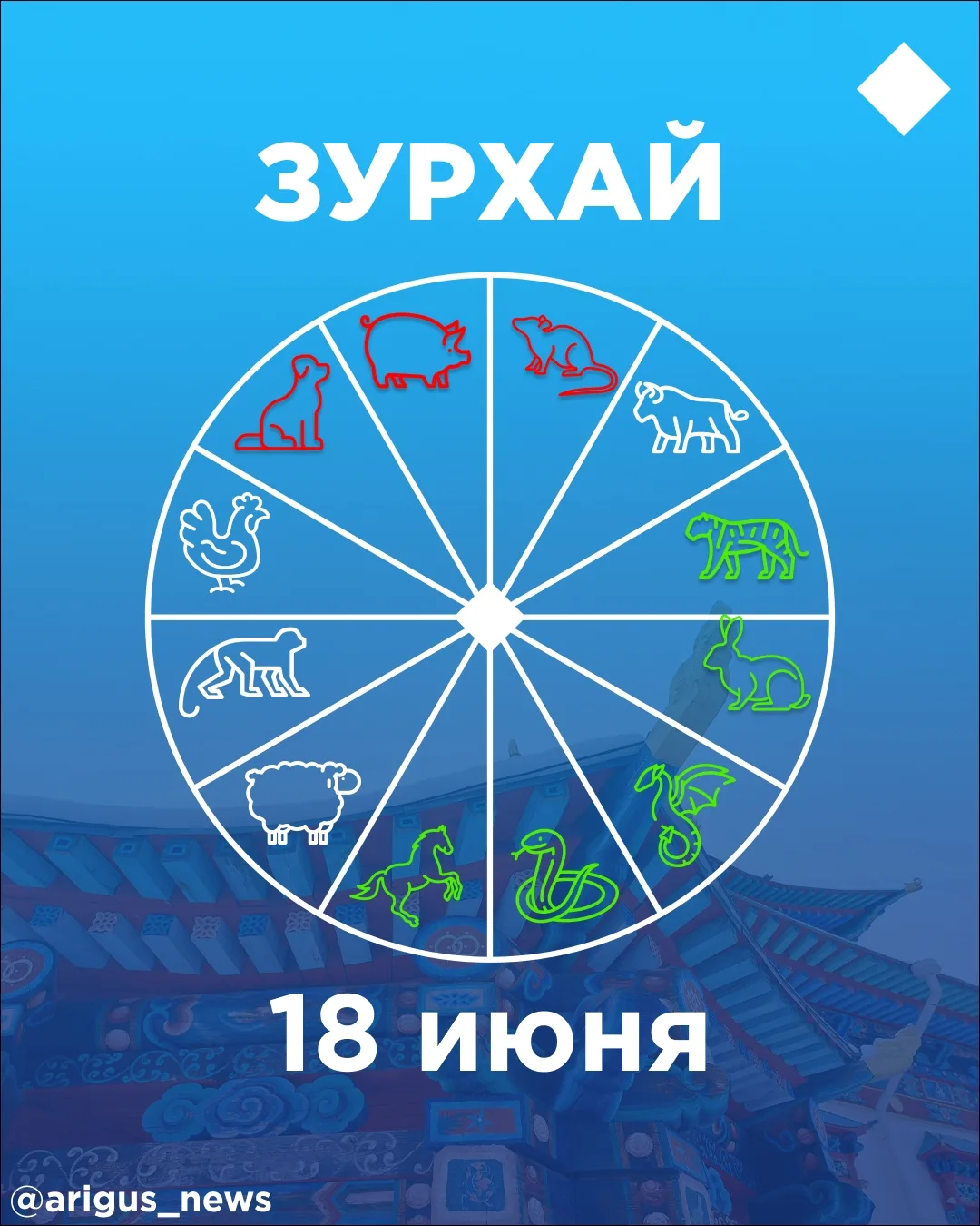 💫 Зурхай на 18 июня: почему сегодня нужно отправиться в дорогу