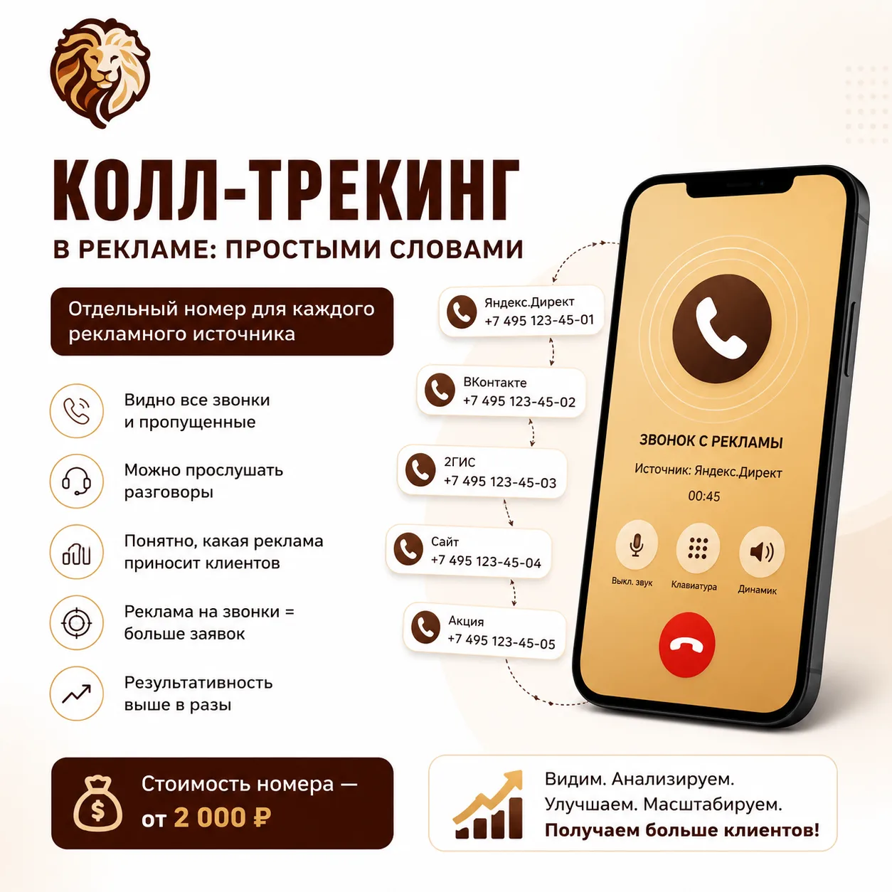 📞 Вы точно знаете, какая реклама приносит вам звонки?

Представьте ситуацию.

Вы запустили рекламу 