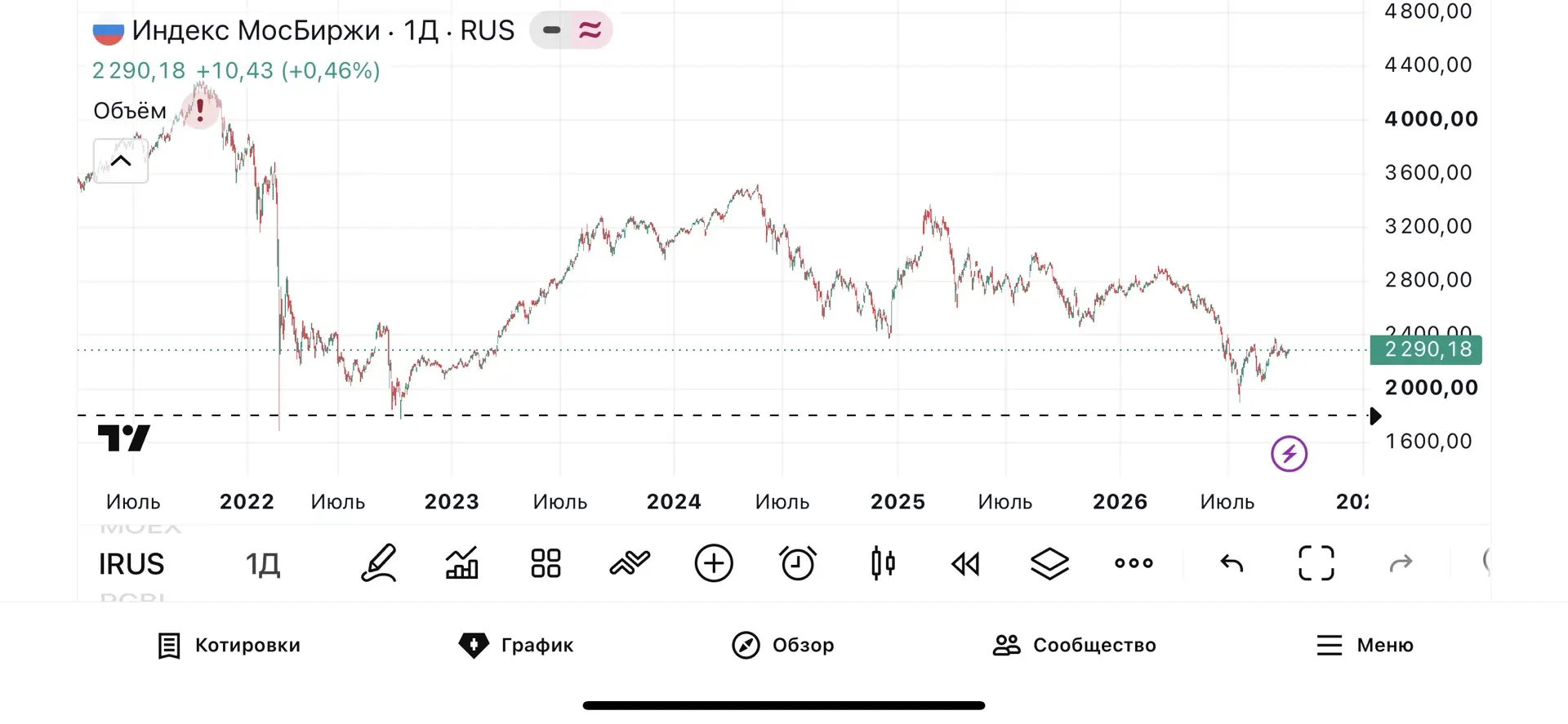 📆 План на неделю (5 октября – 11 октября):