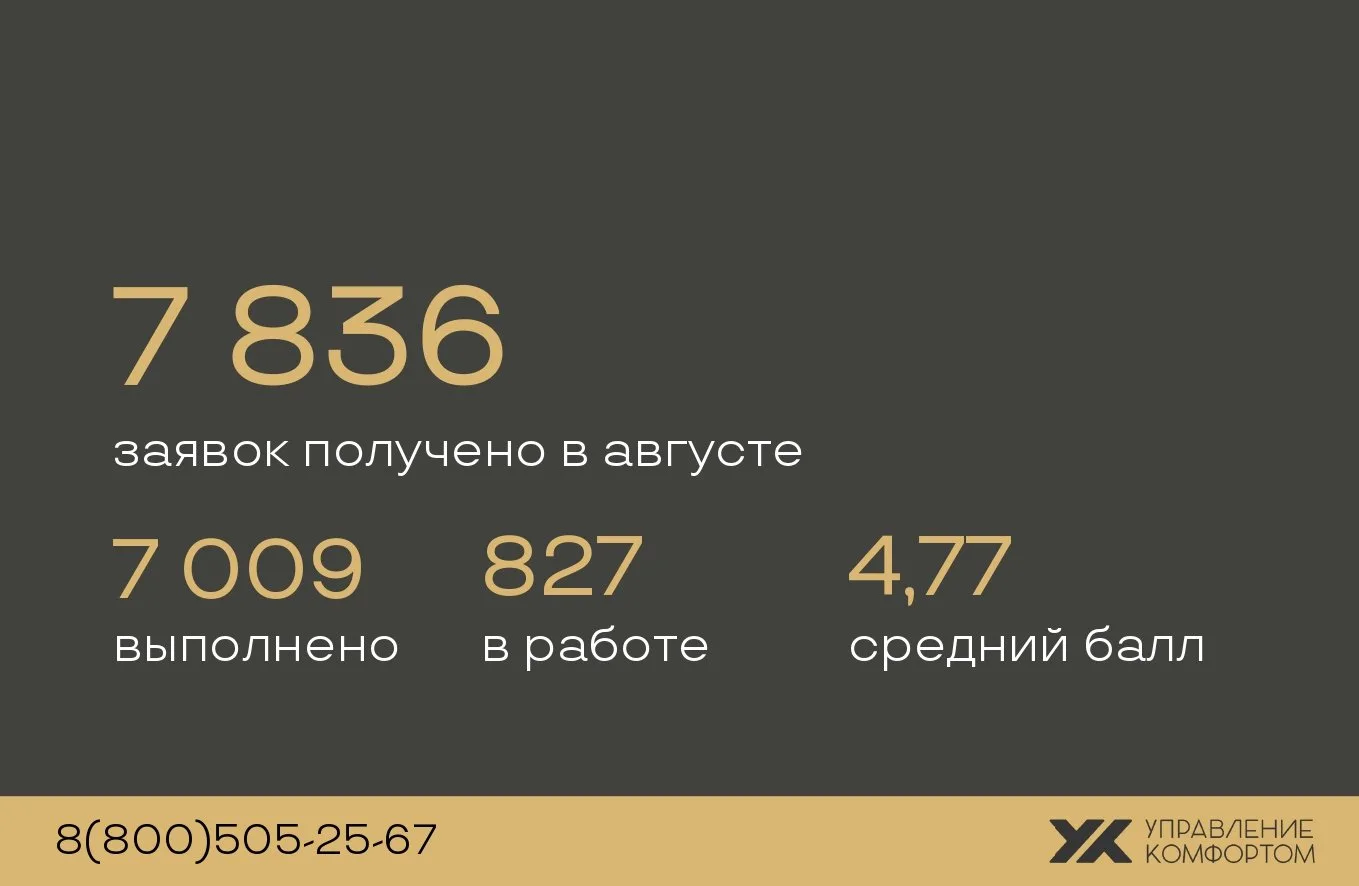 Мы регулярно анализируем заявки, оставленные в мобильном приложении «Управление комфорт...