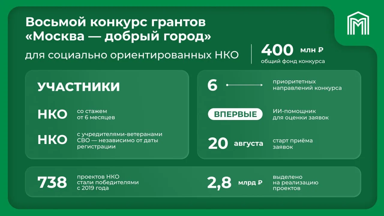 Стартует восьмой конкурс грантов "Москва — добрый город" для социально ориентированных НКО