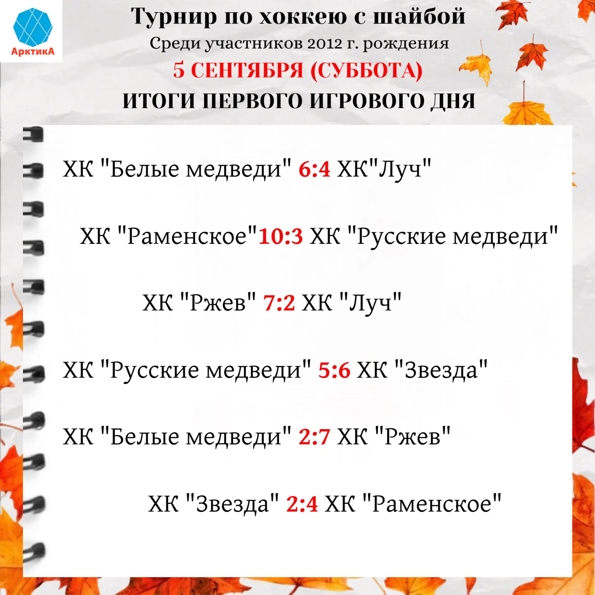 Итоги первого игрового дня!