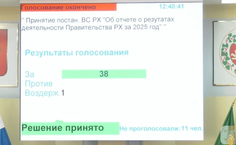 ГОДОВОЙ ОТЧЕТ ГЛАВЫ ХАКАСИИ ЗА 2025 ГОД УТВЕРЖДЕН  Депутаты Верховного Совета Хакасии положительно о