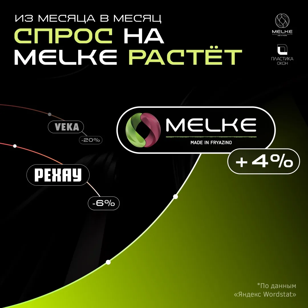 ИЗ МЕСЯЦА В МЕСЯЦ СПРОС НА MELKE РАСТЁТ!