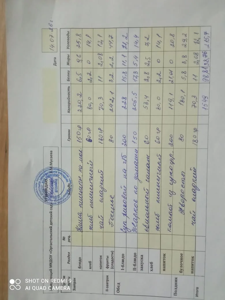 Меню на сегодня 👍