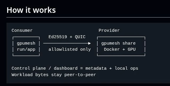 GPU-Share