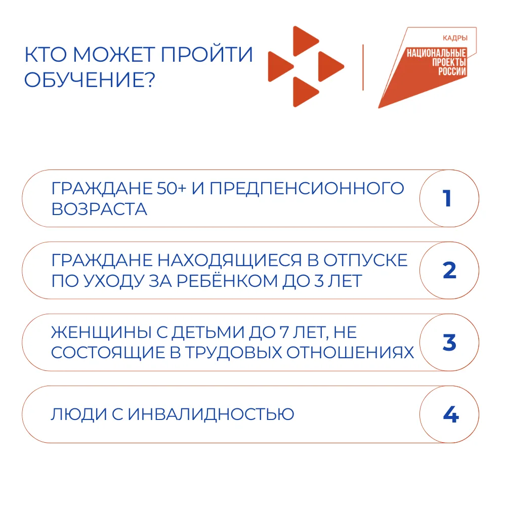 Профессиональное обучение по национальному проекту «Кадры» в Коми  Пройти бесплатное профессионально