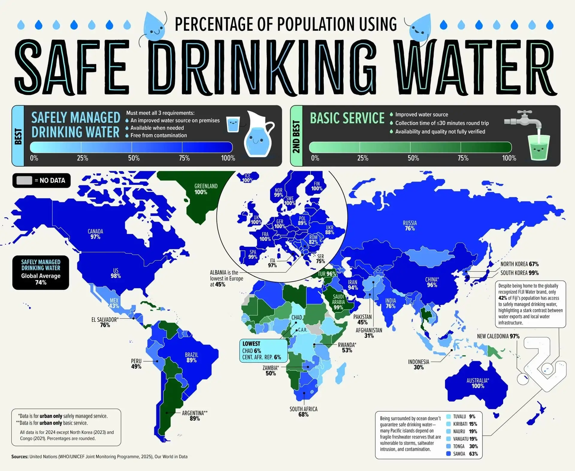 Безопасность и доступность питьевой воды в странах мира

https://naked-science.ru/community/1193762